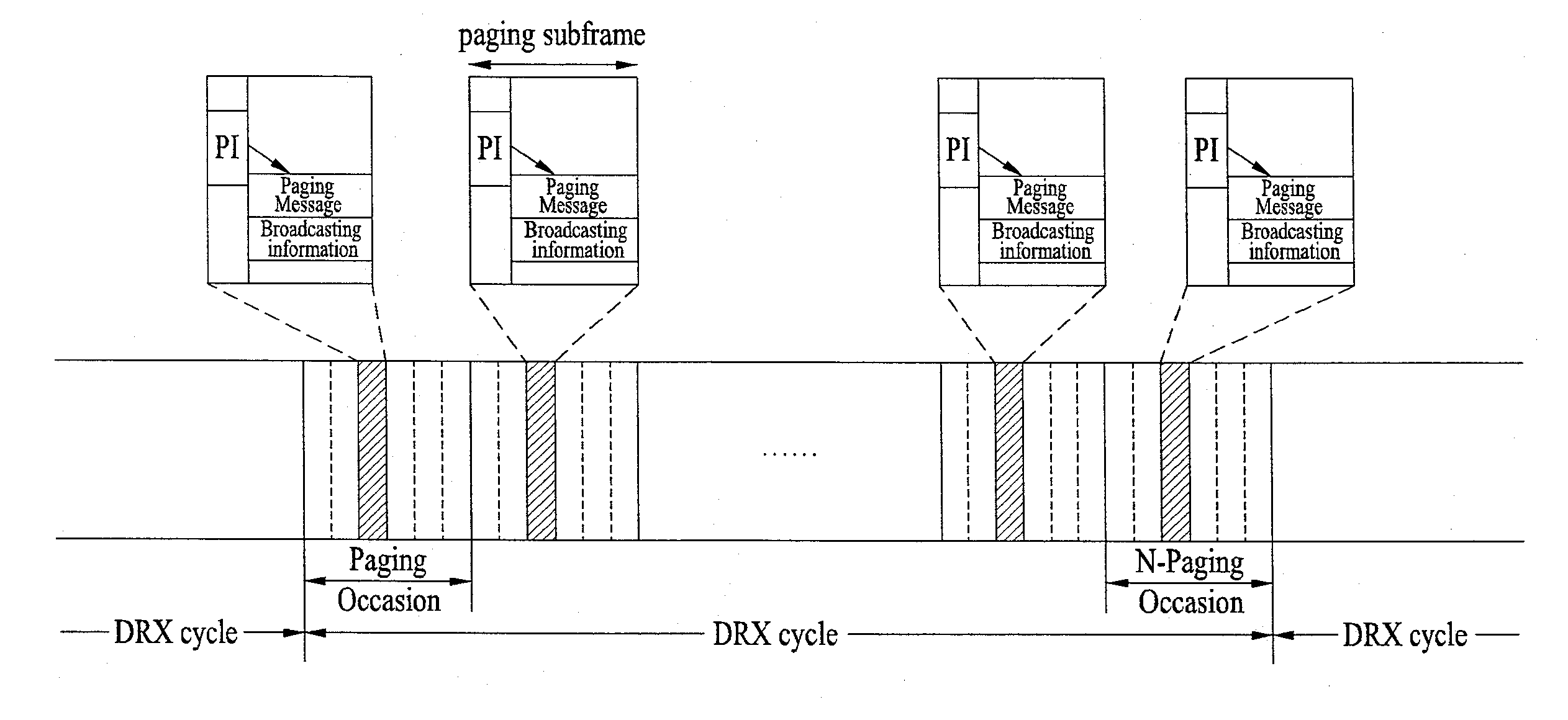 Method of transmitting broadcasting information