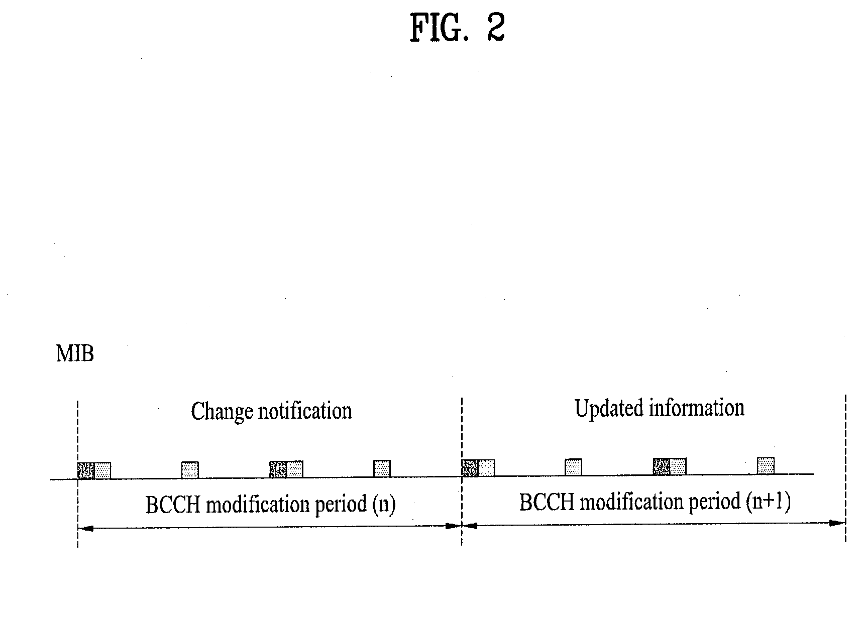 Method of transmitting broadcasting information