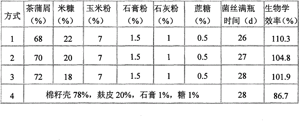 Cultivation material compatibility of medicines for agrocybe cylindracea and manufacture method of cultivation material