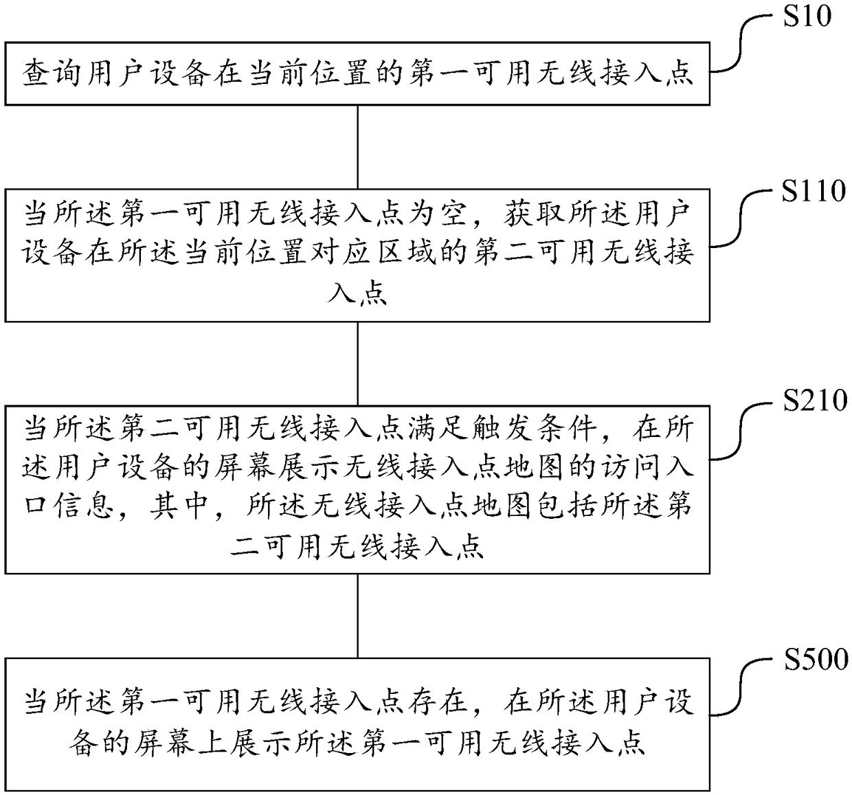 A method and device for providing wireless access point information