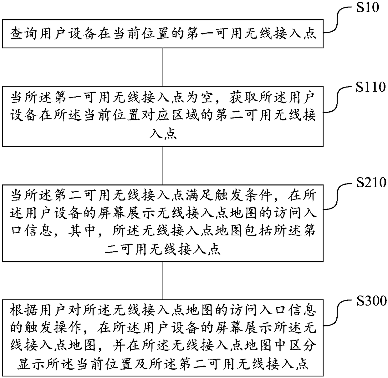 A method and device for providing wireless access point information