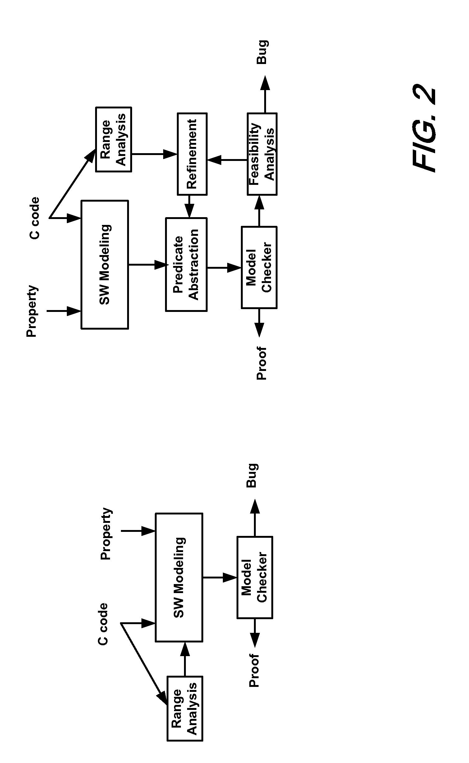 Software verification using range analysis