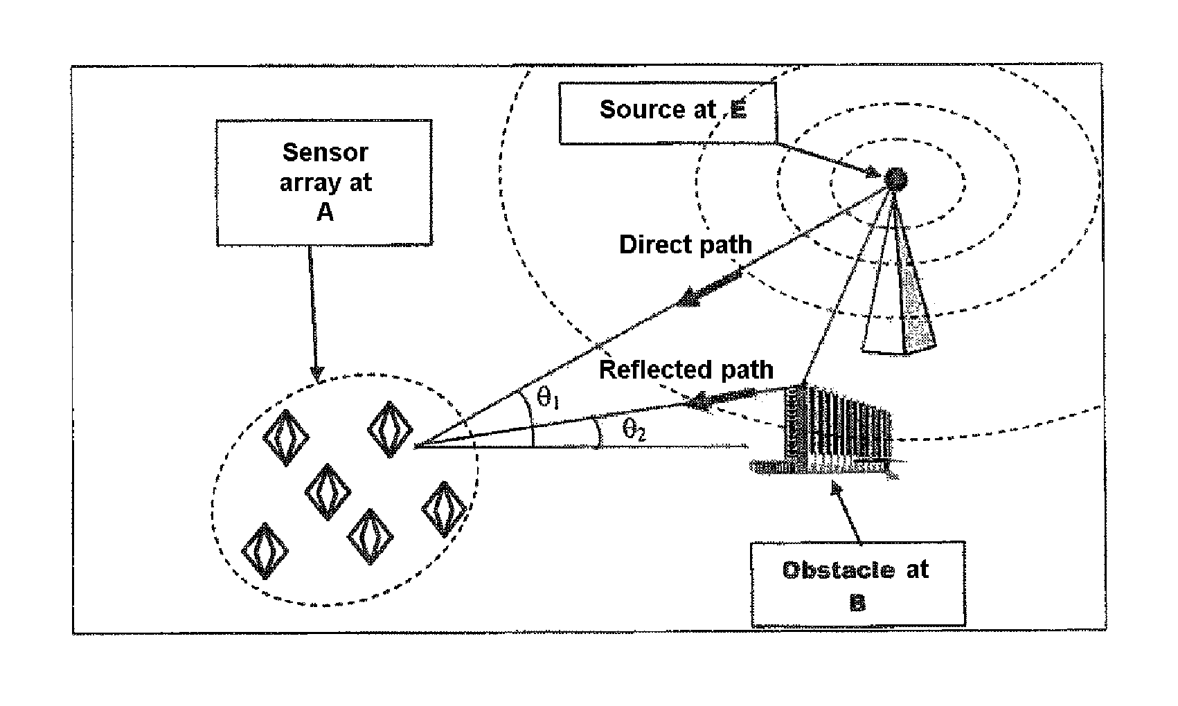 Method for locating a source by multi-channel estimation of the TDOA and FDOA of its multipath components with or without AOA