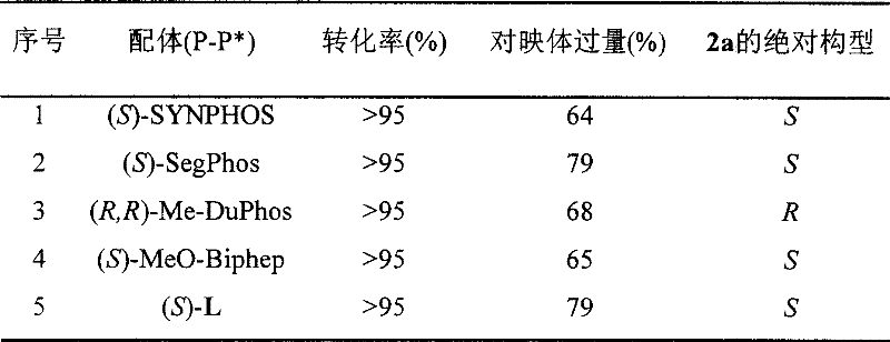 Catalytic asymmetric hydrogenation synthesis method for chiral gamma-sultam