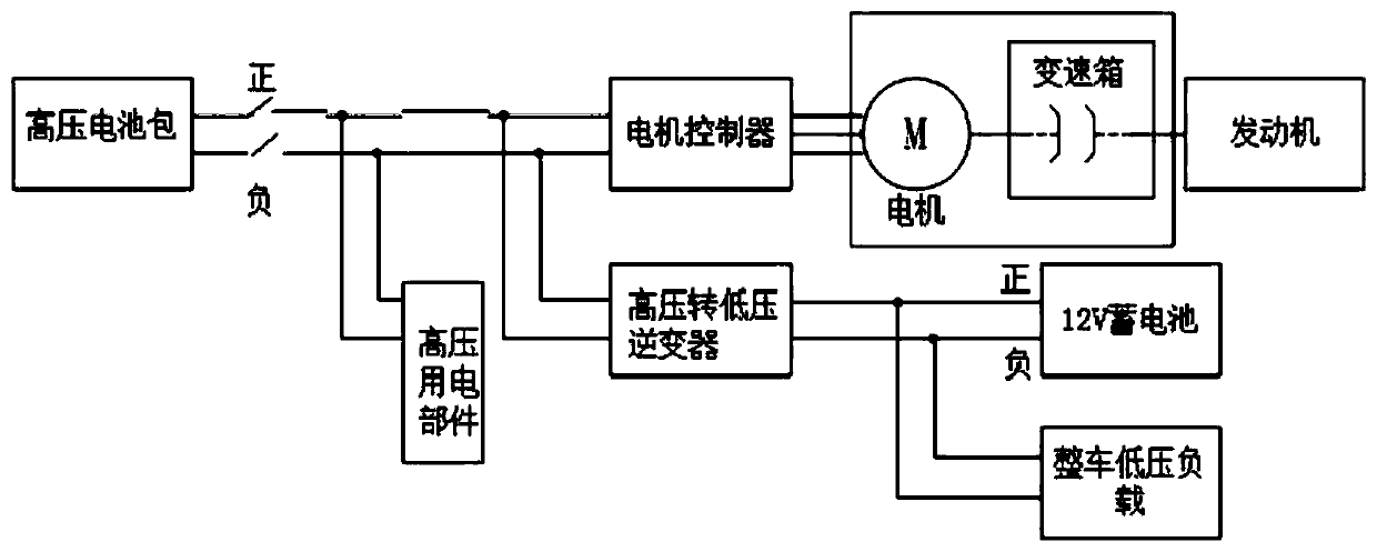 A high-voltage power supply control method for hybrid vehicles