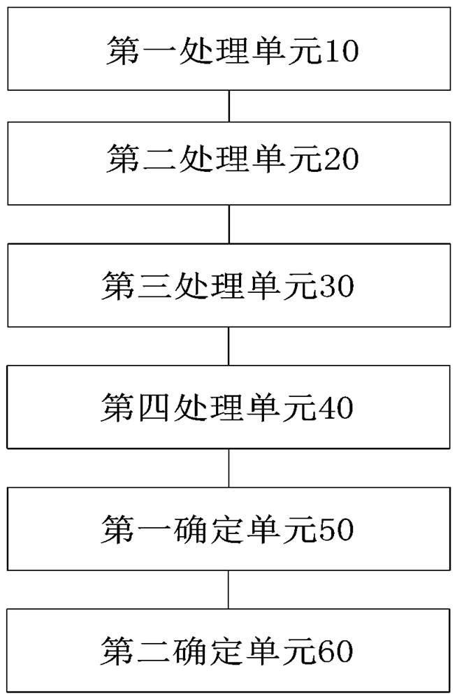 Pelvis registration method and device, computer readable storage medium and processor