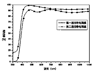 A kind of preparation method of aluminum-doped zinc oxide transparent conductive film