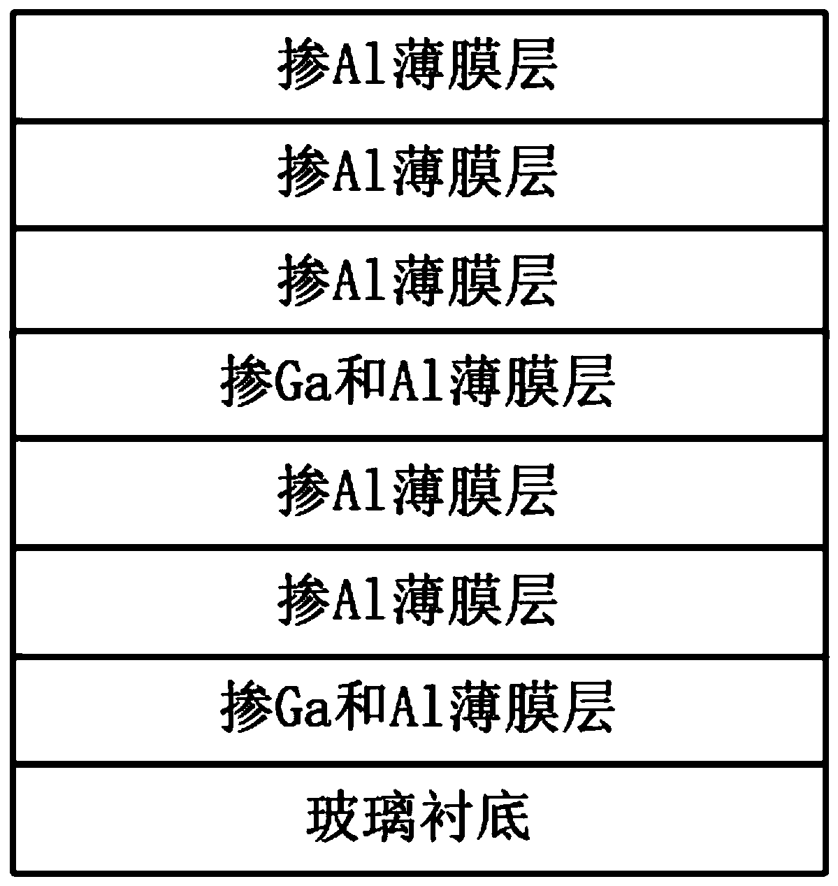 A kind of preparation method of aluminum-doped zinc oxide transparent conductive film