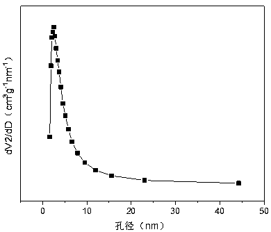 A nickel-chromium-manganese mesoporous composite oxide catalyst for hydrogen production by autothermal reforming of acetic acid