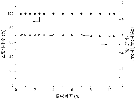 A nickel-chromium-manganese mesoporous composite oxide catalyst for hydrogen production by autothermal reforming of acetic acid