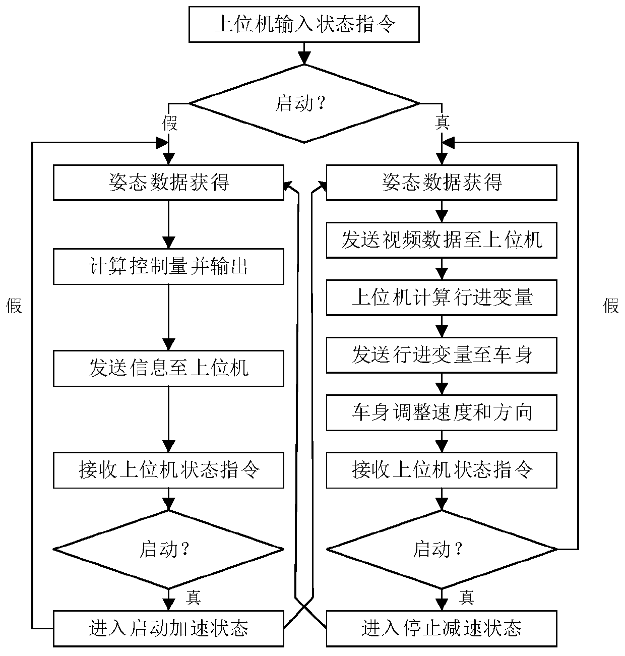 An unmanned self-balancing driving two-wheel steering system