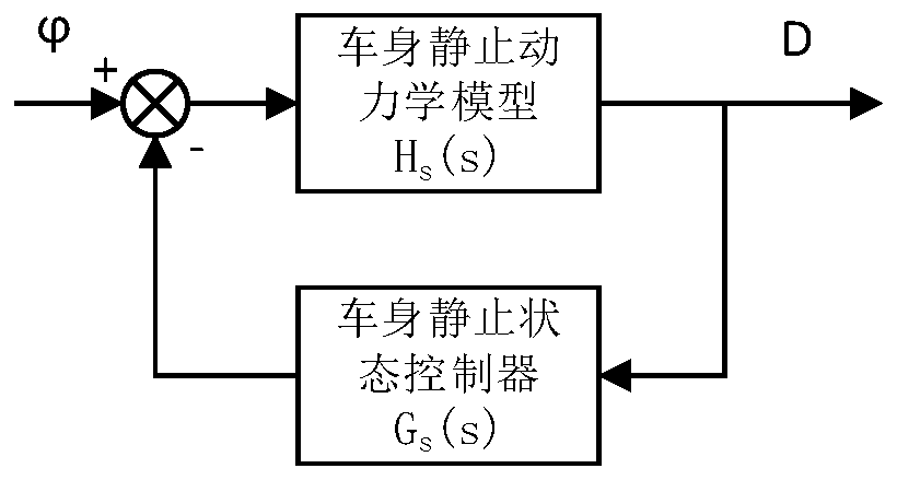 An unmanned self-balancing driving two-wheel steering system