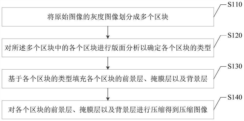 Image processing method, device, electronic device and storage medium