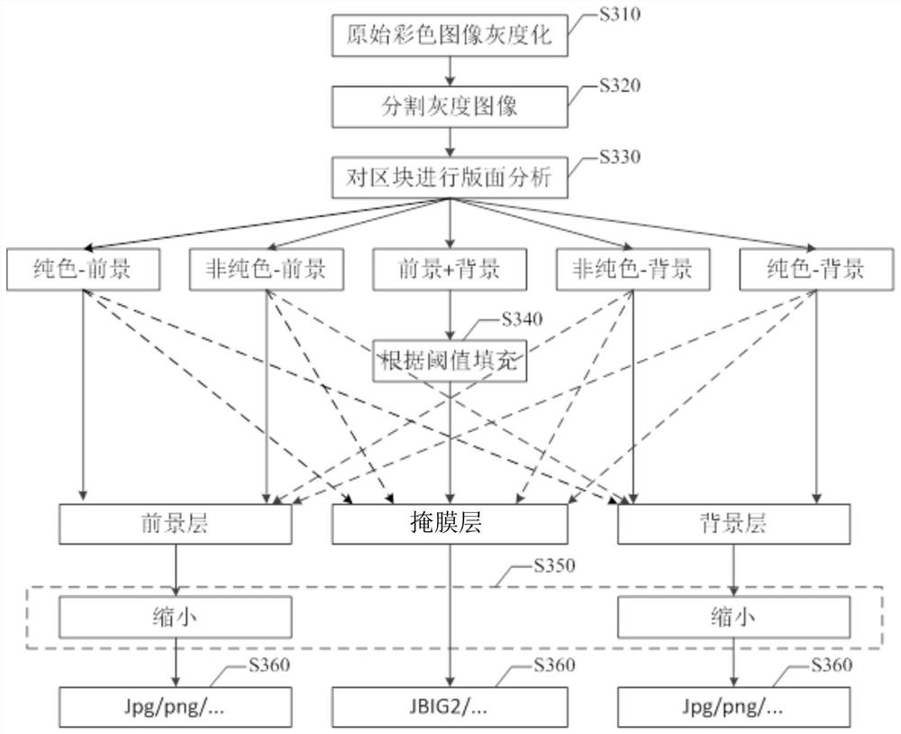 Image processing method, device, electronic device and storage medium