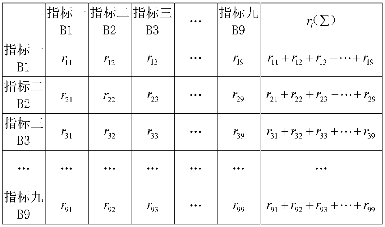 An evaluation method for sliding piles on offshore platforms considering risk classification