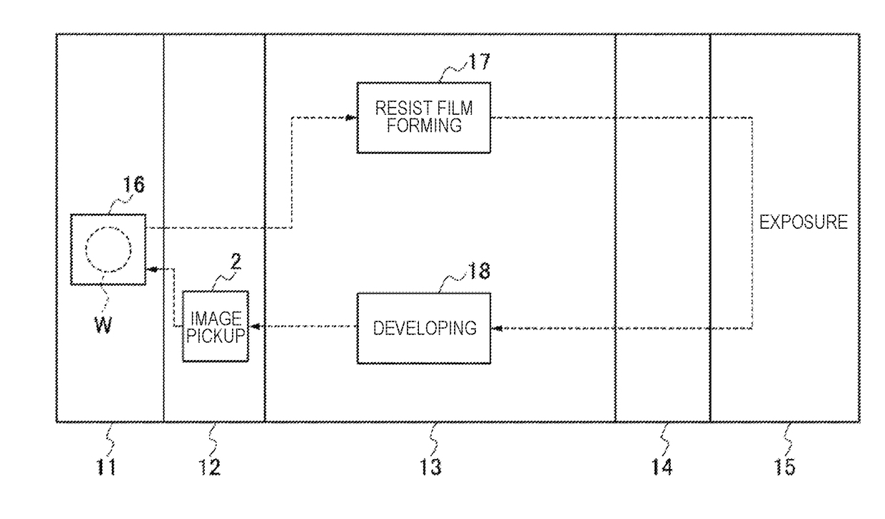 Substrate defect inspection apparatus, method of adjusting sensitivity parameter value for substrate defect inspection, and non-transitory storage medium