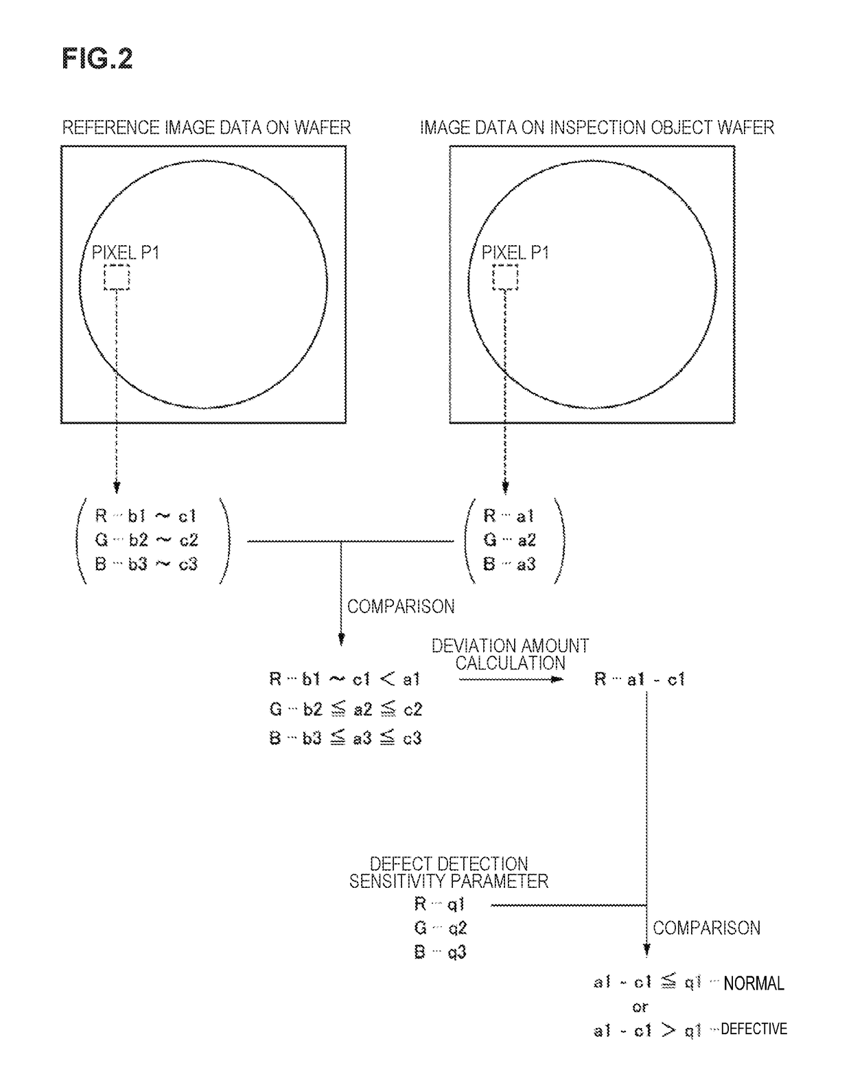 Substrate defect inspection apparatus, method of adjusting sensitivity parameter value for substrate defect inspection, and non-transitory storage medium