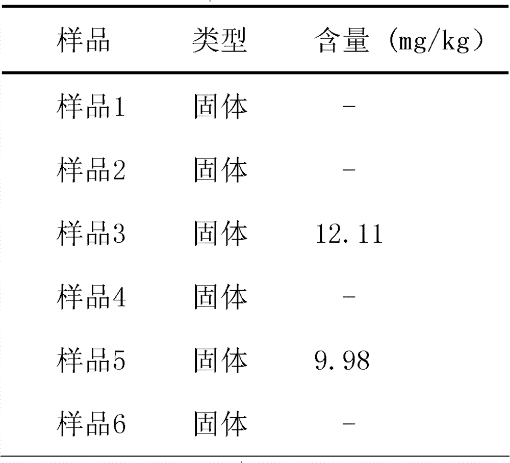 Method for rapid determination of sodium formaldehyde sulfoxylate in food additive