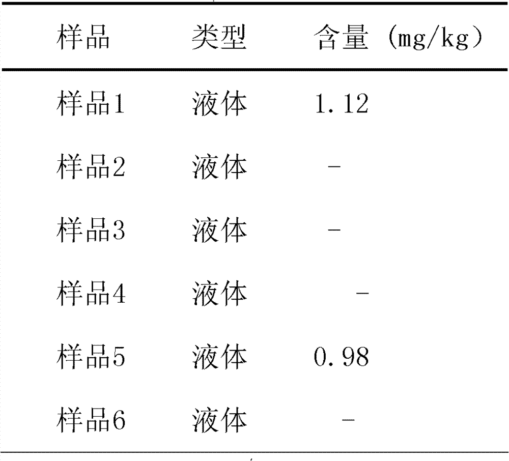 Method for rapid determination of sodium formaldehyde sulfoxylate in food additive