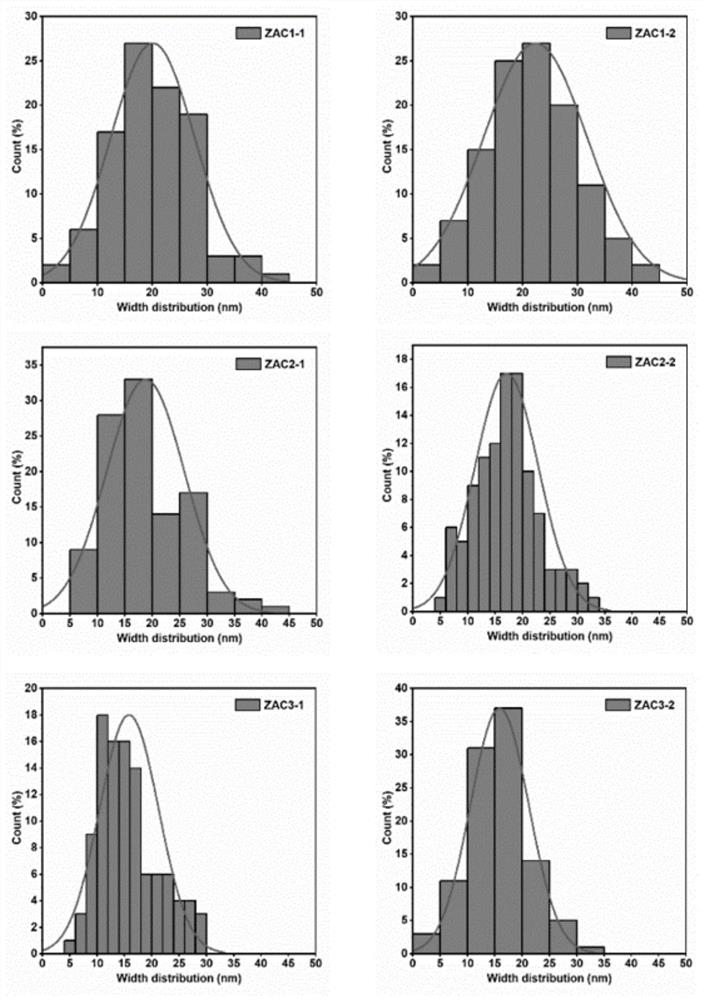 Preparation method of bamboo holocellulose nanofiber with high length-diameter ratio and high hemicellulose content