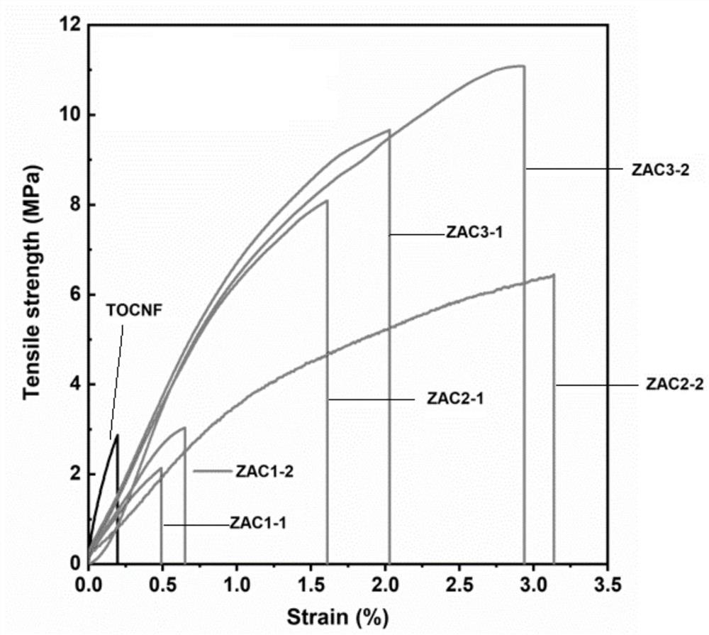 Preparation method of bamboo holocellulose nanofiber with high length-diameter ratio and high hemicellulose content