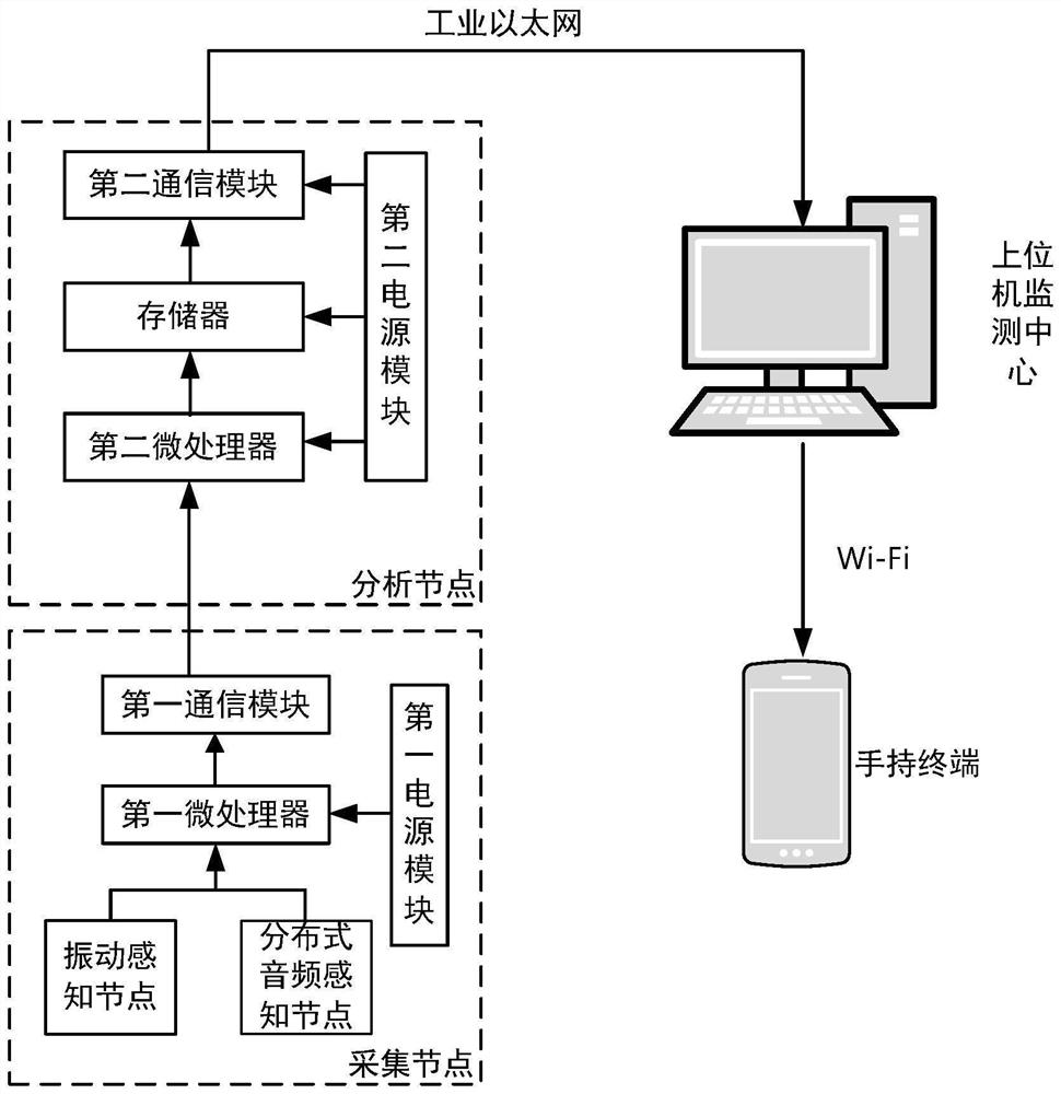 Mine ventilator working state monitoring system based on WT-CNN and sound and vibration feature fusion