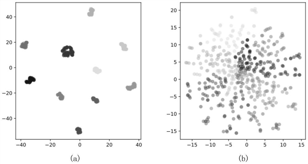 Robustness federated learning algorithm based on partial parameter aggregation