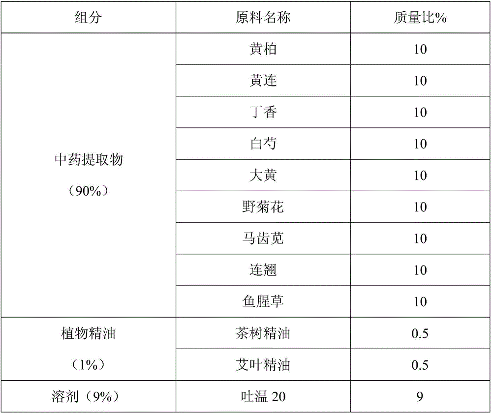 Composition, and preparation method and application of composition