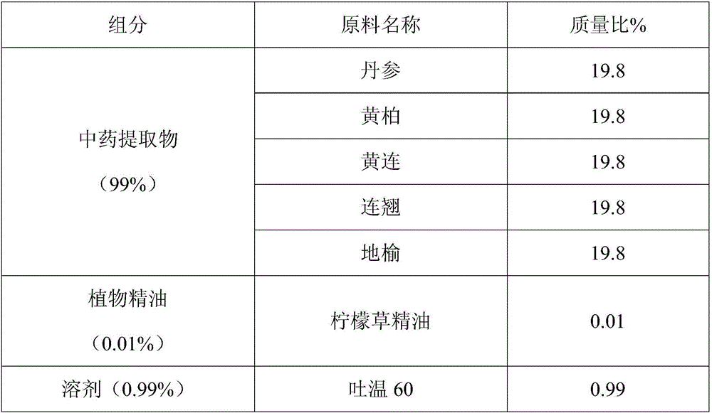 Composition, and preparation method and application of composition