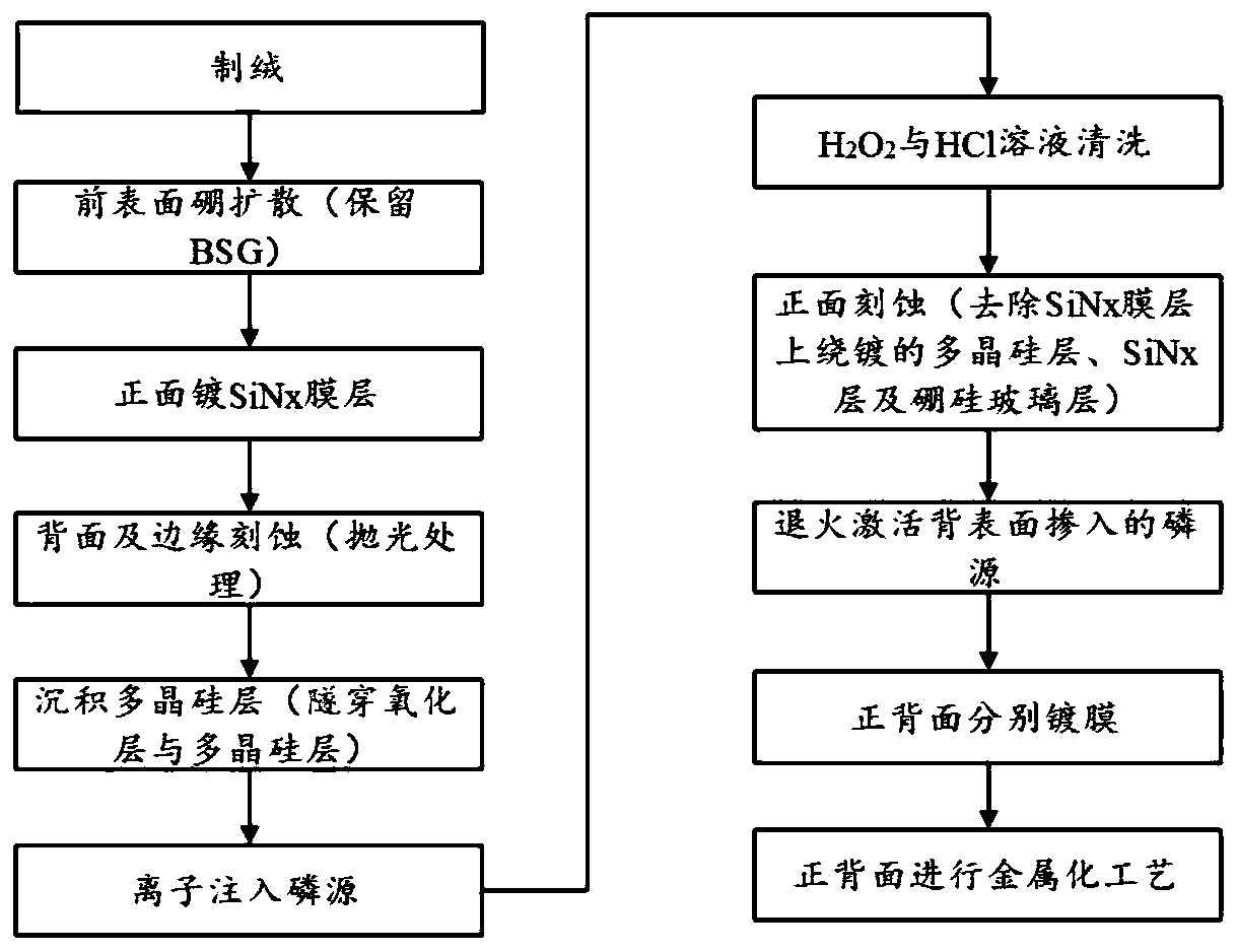 Method for removing poly-Si winding plating for manufacturing Topcon battery