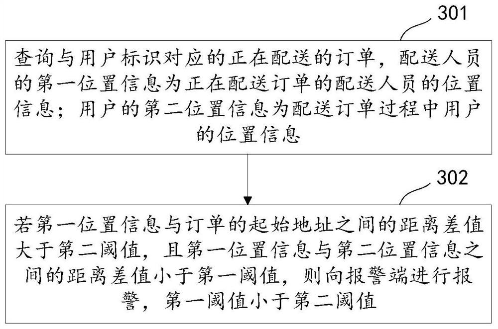 Alarm method, device, equipment and storage medium