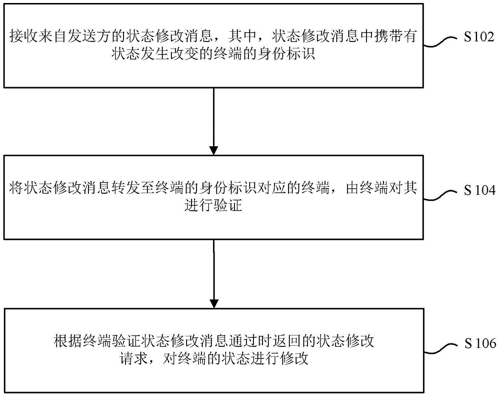 Processing method and equipment for stolen terminal