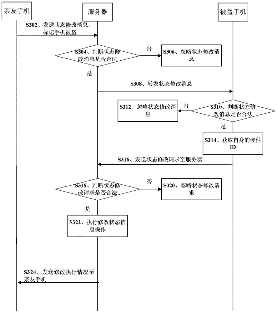 Processing method and equipment for stolen terminal