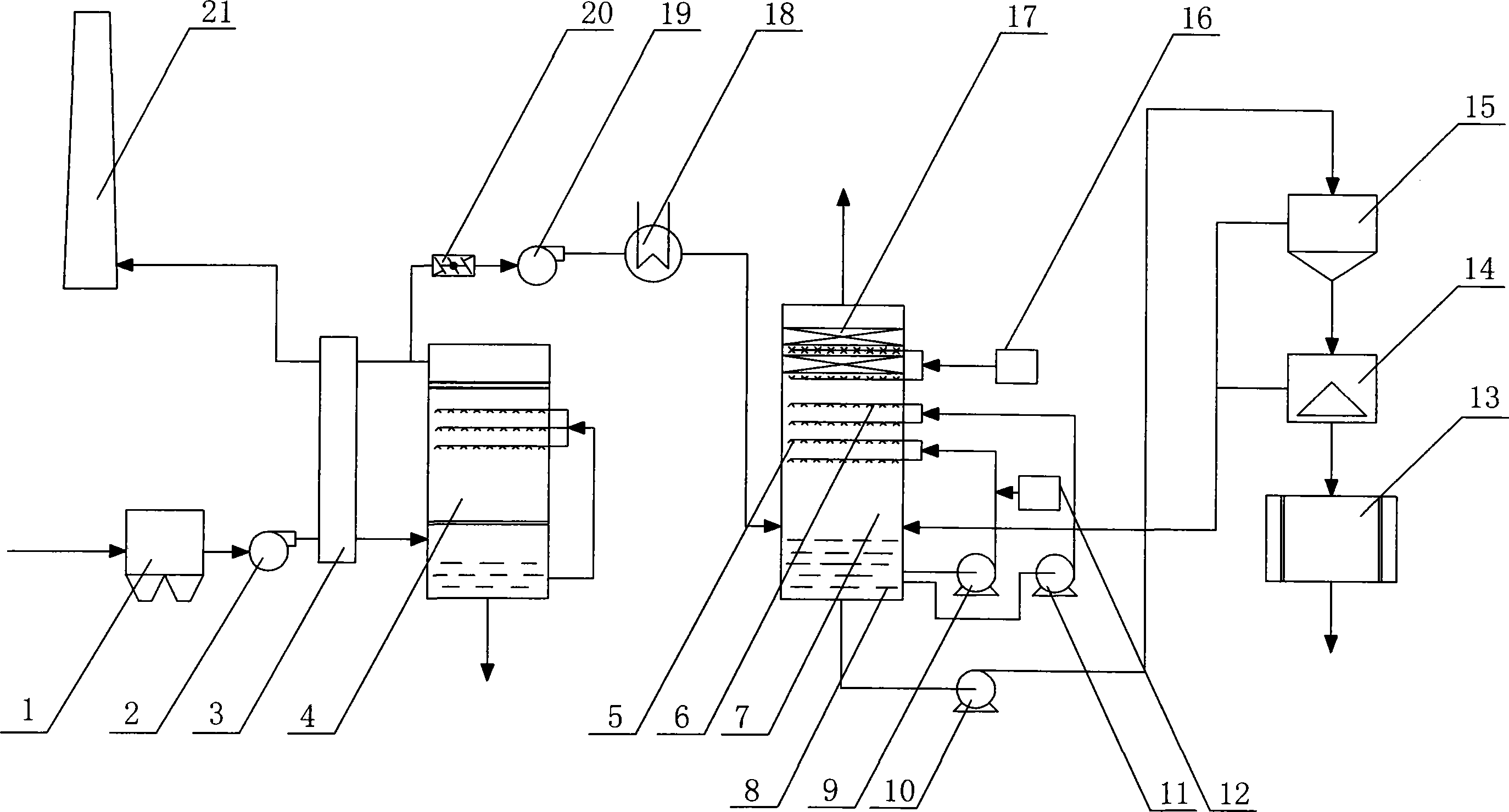 Method of using ammonia process to remove carbon dioxide from generating plant smoke gas and system thereof