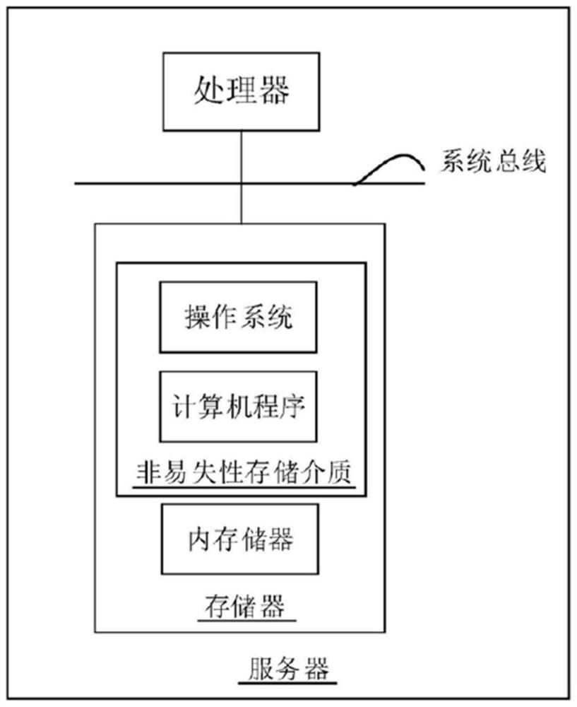 Acoustic model post-processing method based on probability diffusion model, server and readable memory