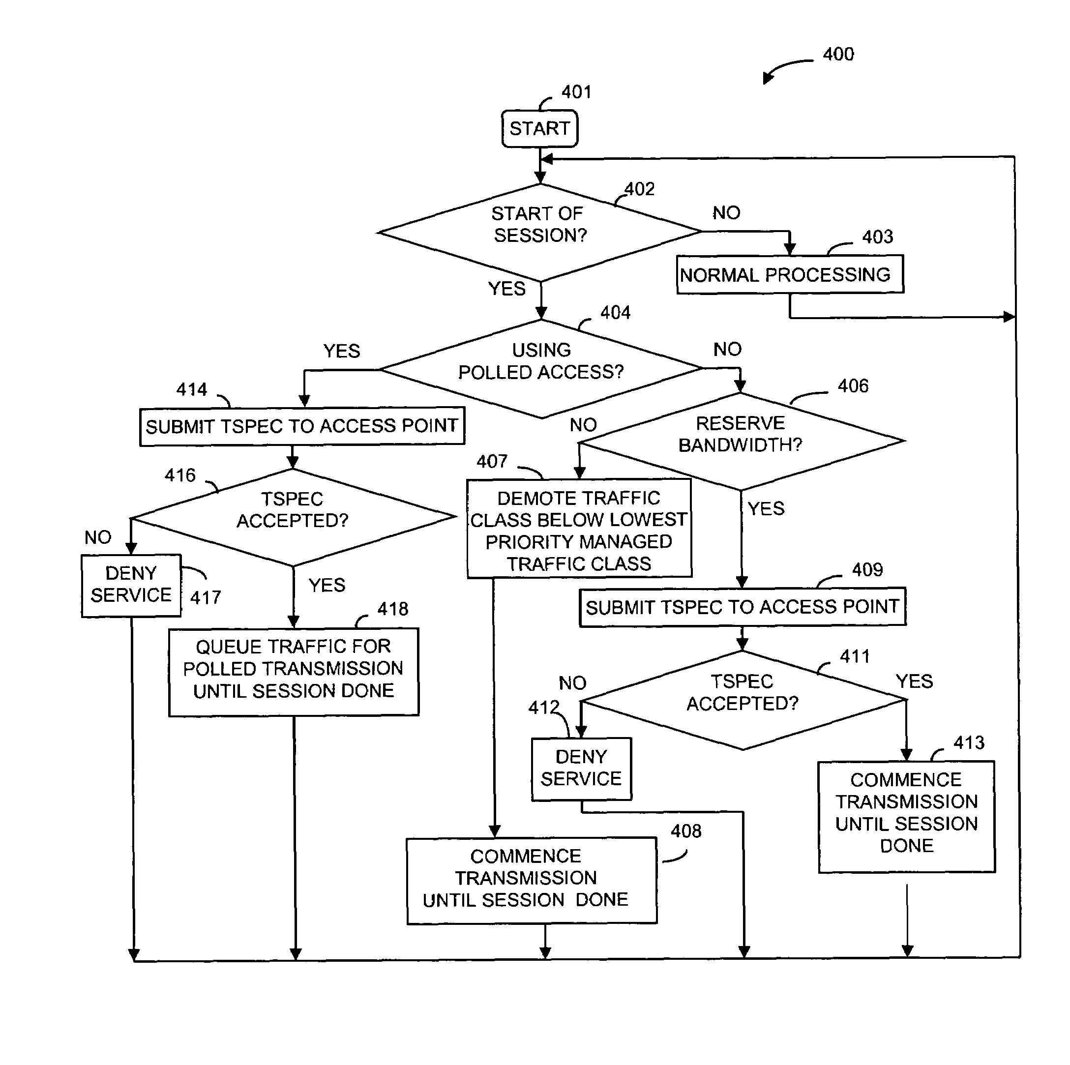 Method and apparatus for over-the-air bandwidth reservations in wireless networks