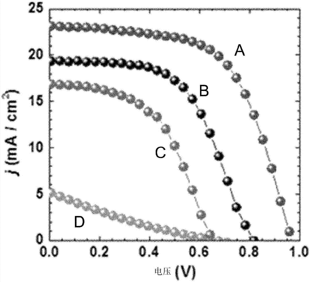 Doping engineered hole transport layer for perovskite-based device