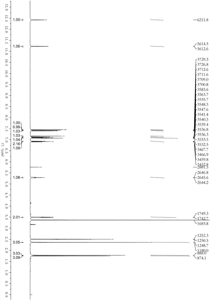 Rhizoma cimicifugae extractive, two kinds of rhizoma cimicifugae ketone alkali, preparation method and application