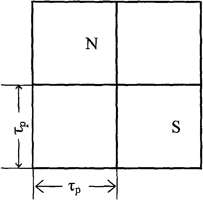 Recombination current driven nine-phase plane motor, linear-rotating motor and driver thereof