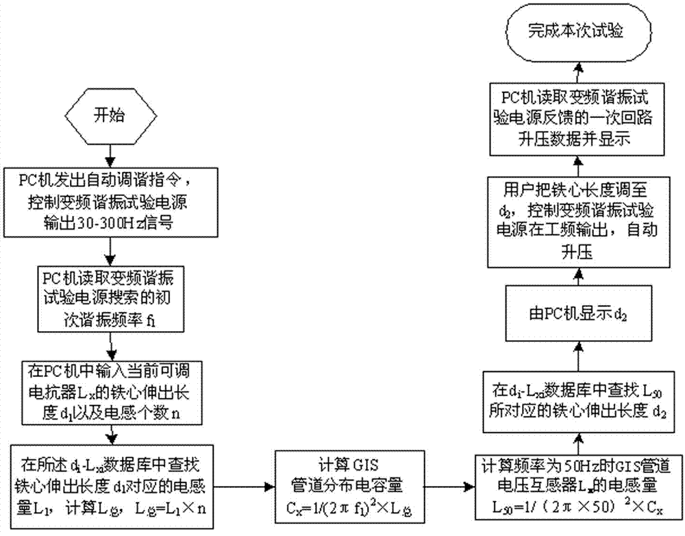 Voltage transformer error test power frequency resonance step-up automatic test method in GIS (geographic information system)