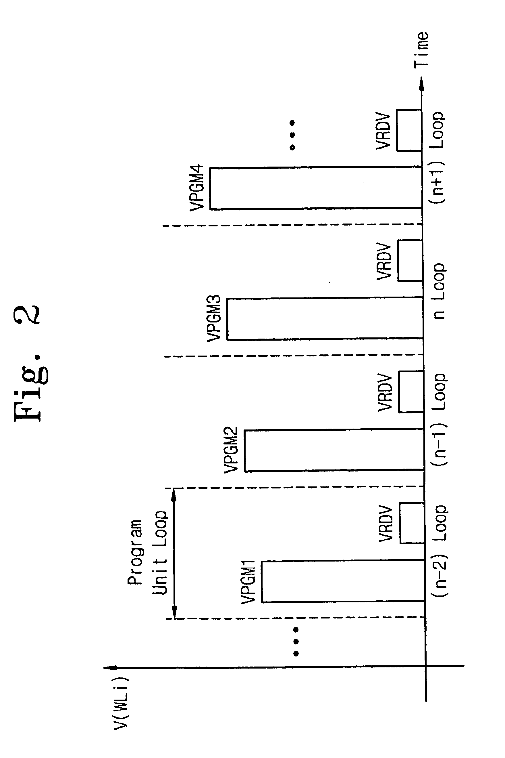 Flash memory device having uniform threshold voltage distribution and method for verifying same