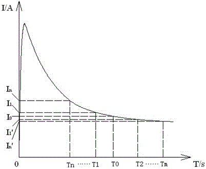 A Method for Determining the Best Welding Time of PE Electrofusion Pipe Fittings