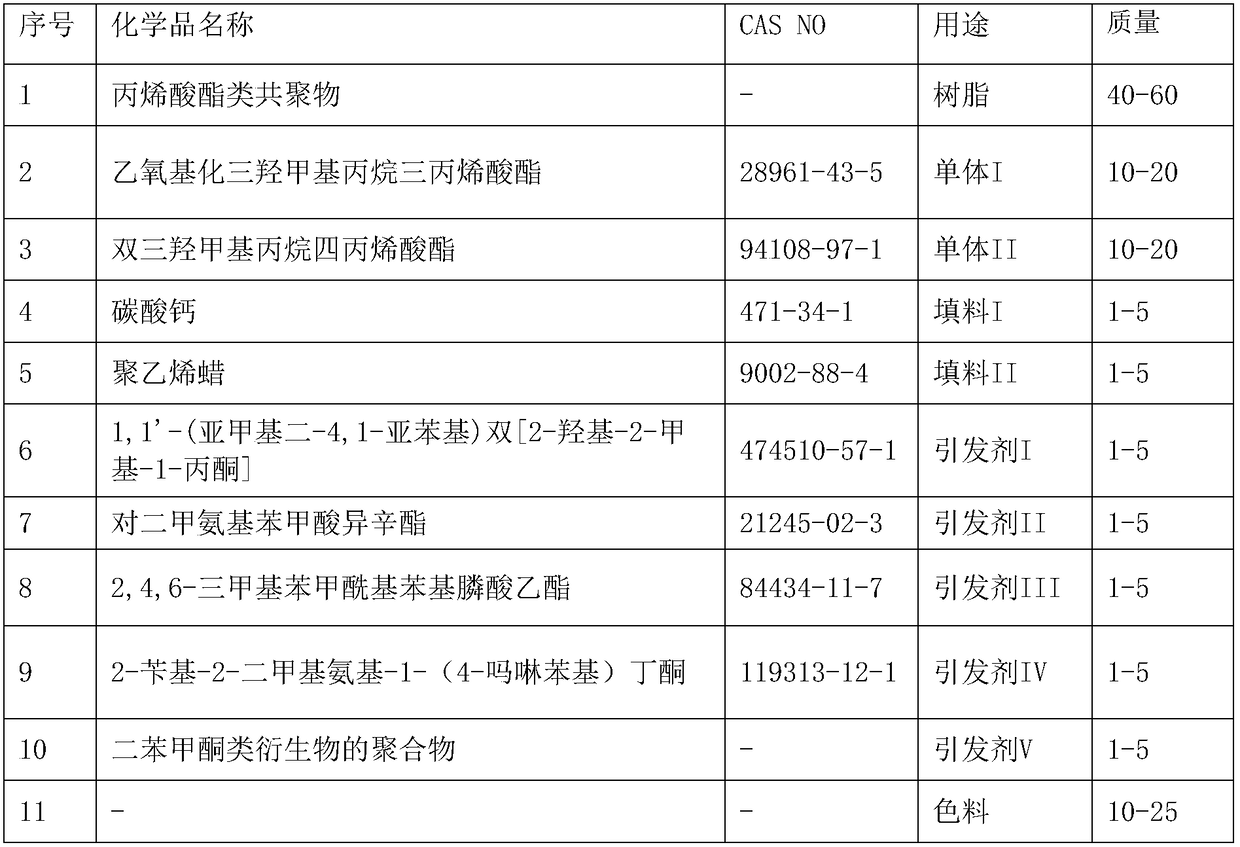 Four-color wide-color-gamut offset printing ink for H-UV printing