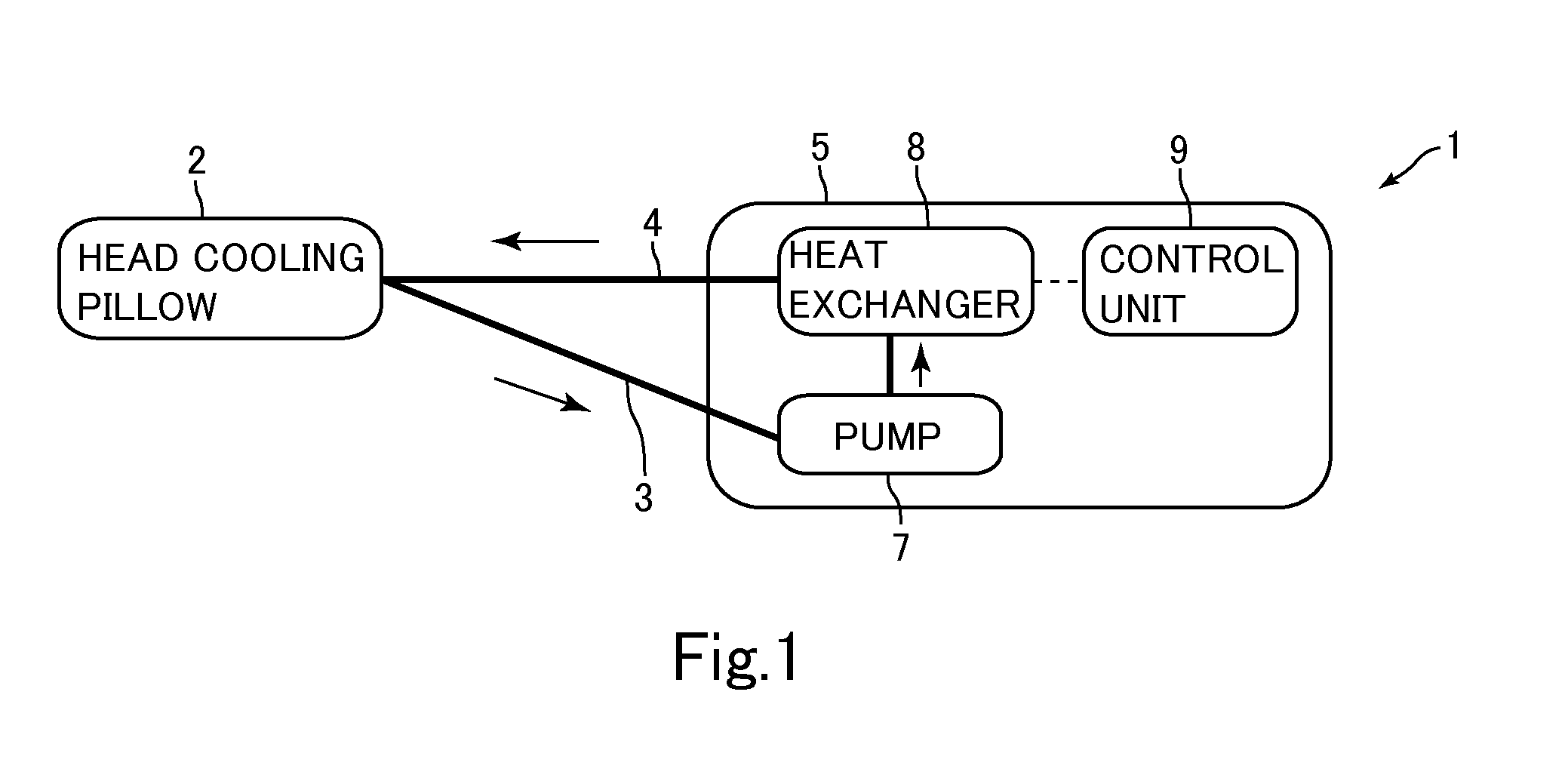 Liquid retainer, cooling and heating apparatus, and liquid transfer apparatus