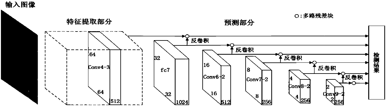 Optical remote sensing image ship detection method based on depth learning single-step detector