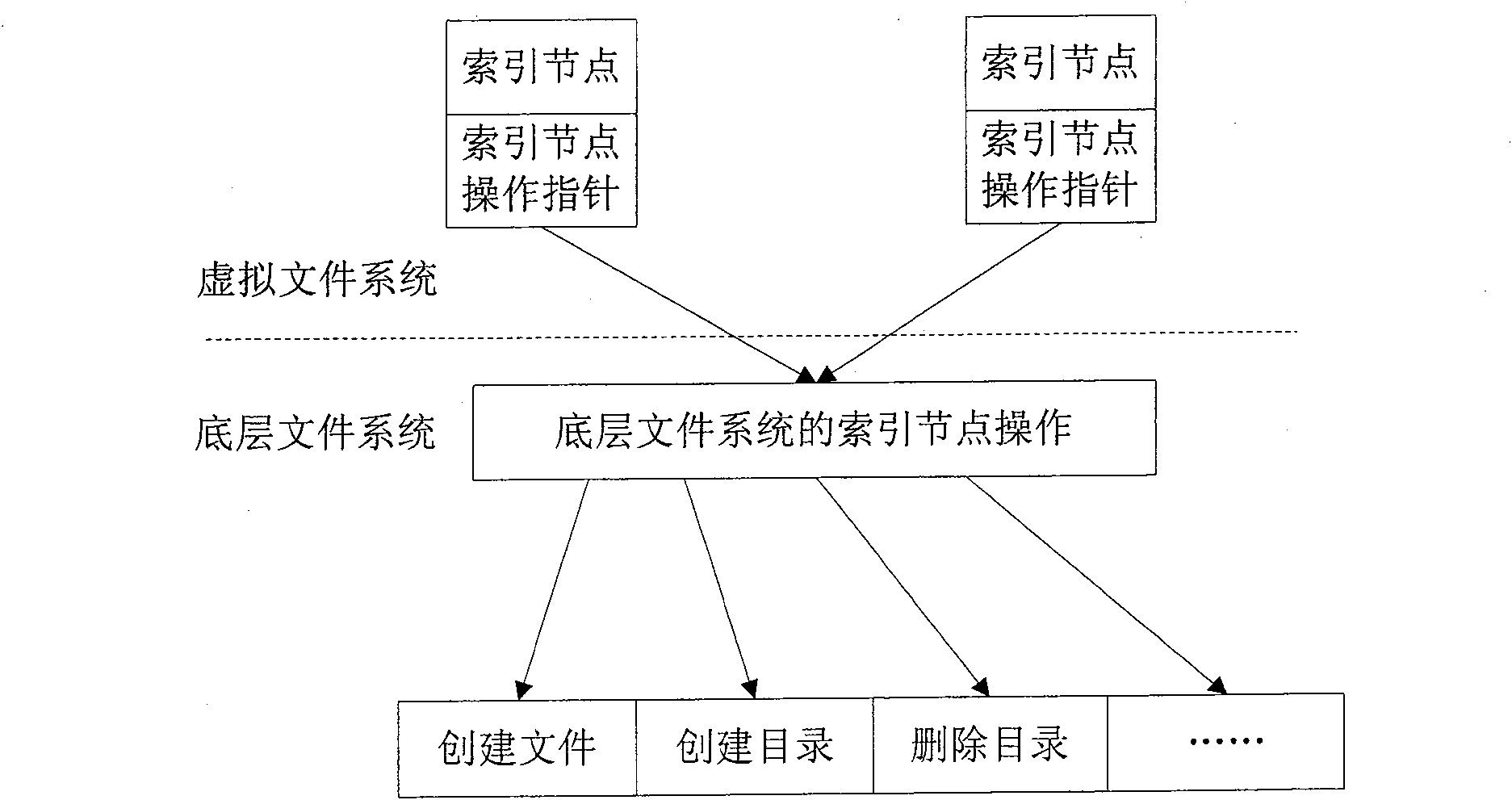 File systems accessing register dynamic collection method