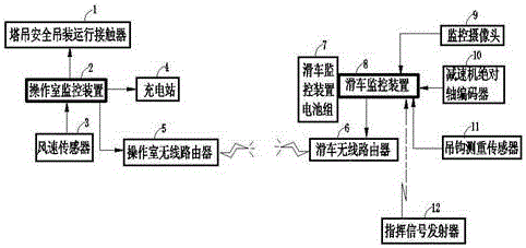 Tower crane comprehensive intelligent monitoring device