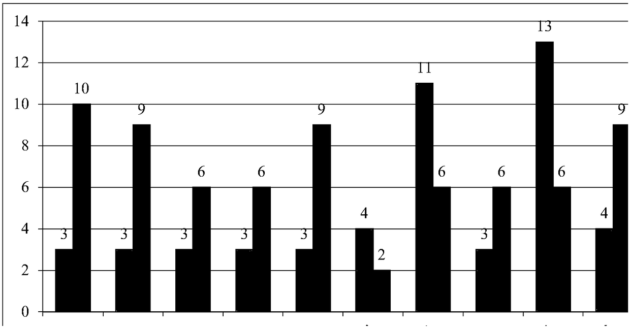 Method for analyzing a weapon equipment system based on a kill chain