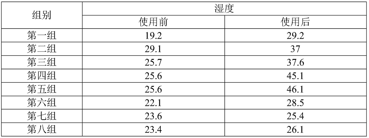 Facial mask paste and preparation method thereof