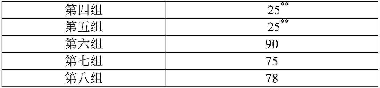 Facial mask paste and preparation method thereof